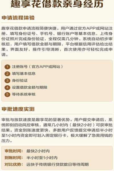 你想花靠谱吗？揭秘借款平台背后的风险与真相