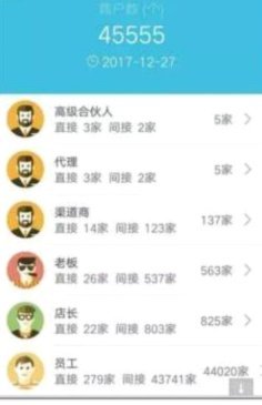 分付如何快速套现