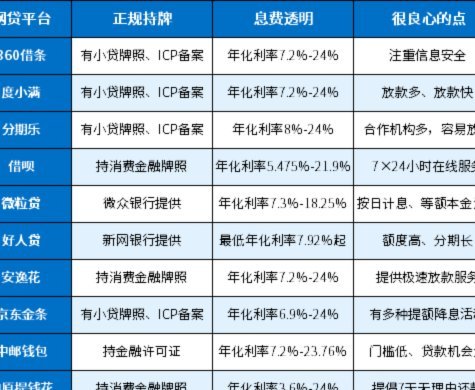 网贷平台命名之道：打造独特品牌