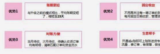诚e赊的信用变现路径