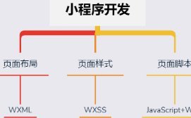 分付提现小程序怎么开通