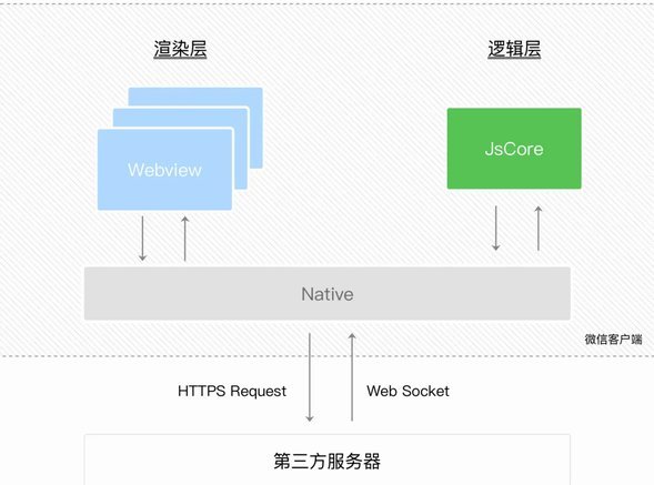 分付提现小程序怎么开通