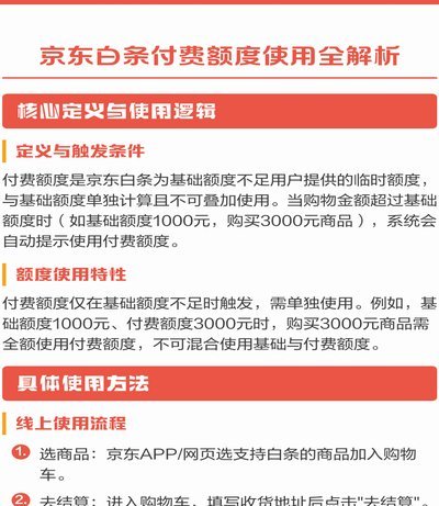 白条临时额度可以提现吗
