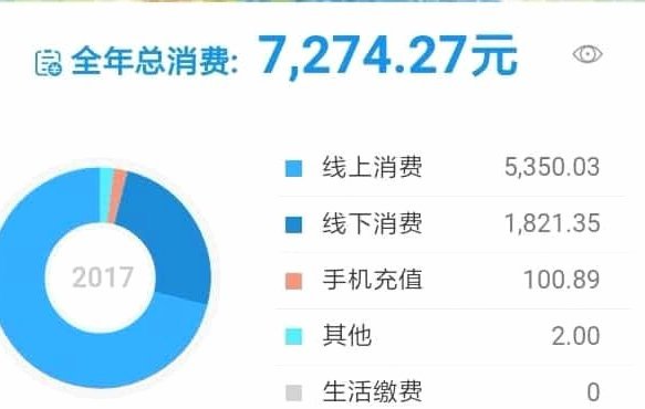 如何破解口头承诺的资金困局？