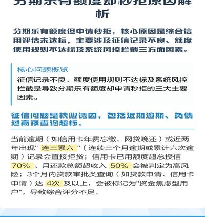 分期乐有额度但是提不出来