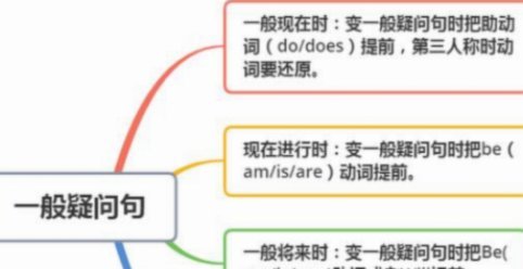 怎么算的