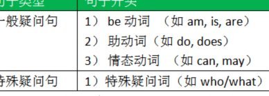 怎么算的