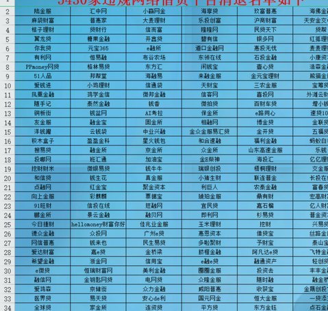 网贷平台取名全攻略图片版