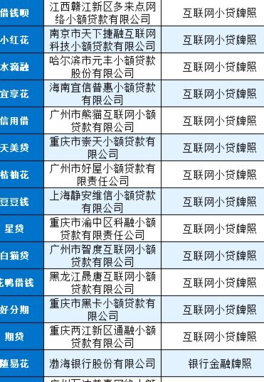 梳理最新网贷市场格局：知名平台名称一览