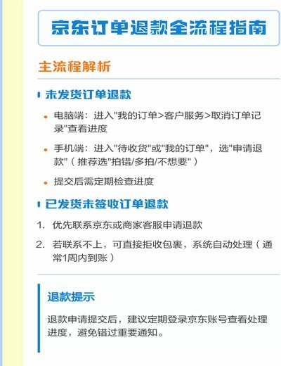 鹿邑优选怎么退订单